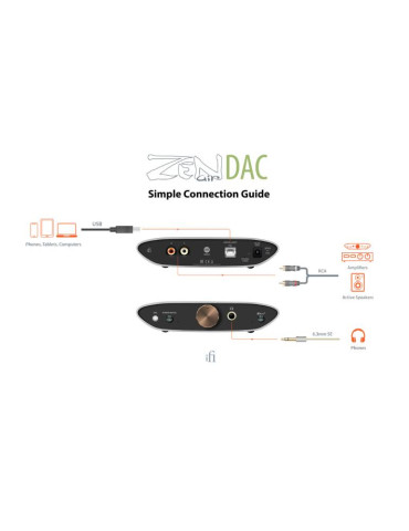 iFi Audio ZEN Air DAC
