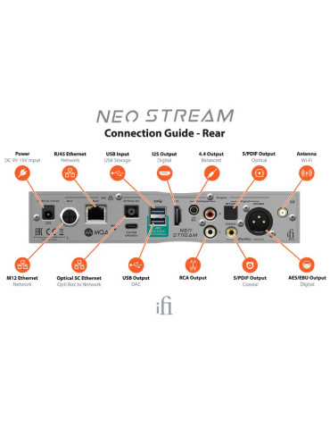 iFi Audio NEO Stream