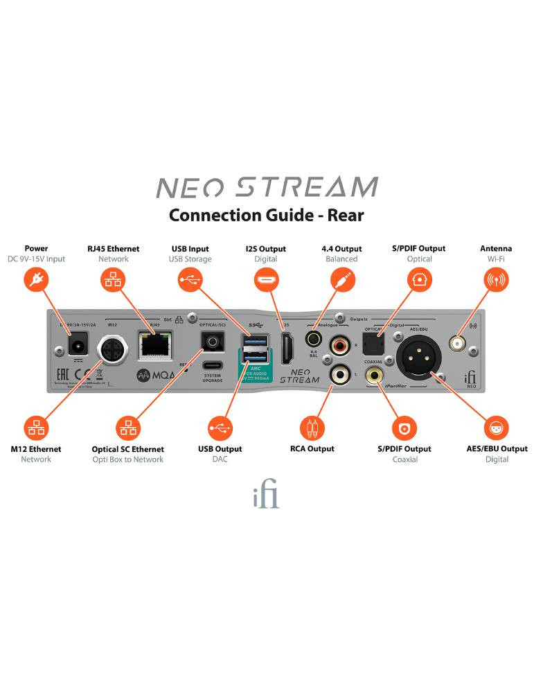 iFi Audio NEO Stream
