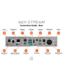 iFi Audio NEO Stream